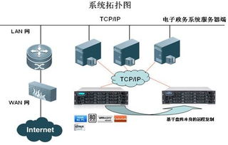 淮安市某检察院携手Infortrend 构建高效可靠的数据存储与处理支持体系