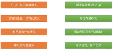 DBA的大救星 数据库智能运维的探索与实践