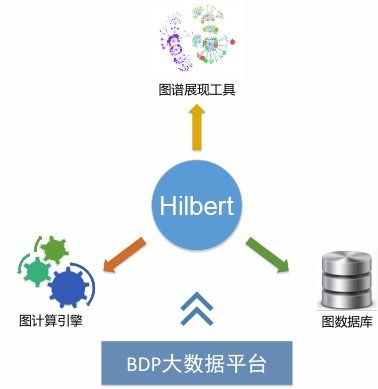 数据中台 数据处理与存储支持的智慧中枢