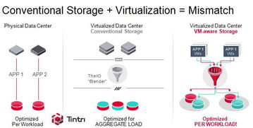登陆纳斯达克的数据存储公司 光环之下，生存挑战几何？