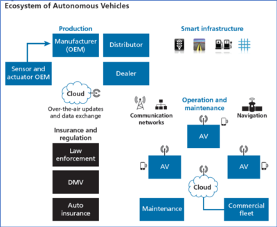 黑客攻克自动驾驶汽车 途径、危害与数据服务的双重挑战