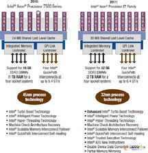 内存计算 海量数据实时处理的高速公路
