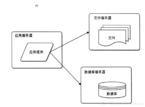 大型互联网公司项目如何架构